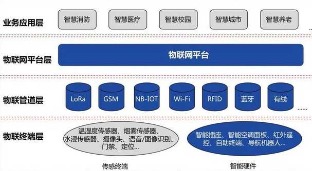 设备物联网开发让设备智能化